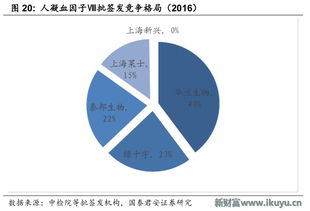 2016年血液制品批簽發(fā)數(shù)據(jù)掃描 爆發(fā)中的行業(yè)，中國(guó)到底多缺血