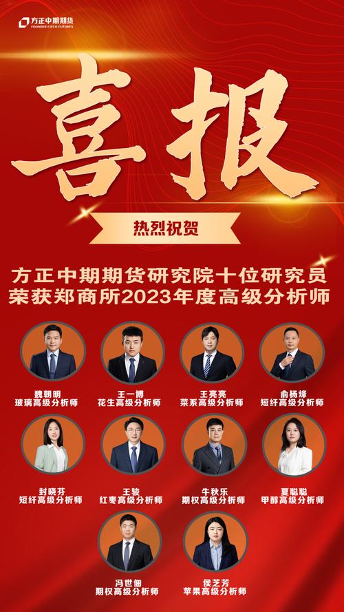 熱烈祝賀方正中期研究院十位研究員榮獲鄭商所2023年度高級(jí)分析師